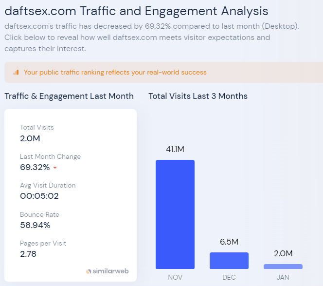 daftsex-com traffic Nov22-Jan23