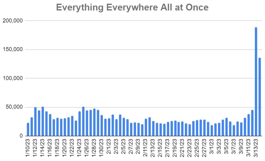 everything downloads