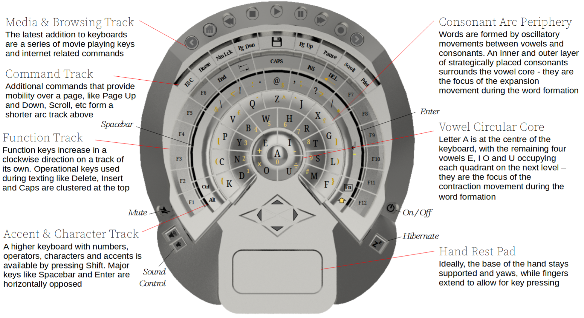 One-handed keyboard layout