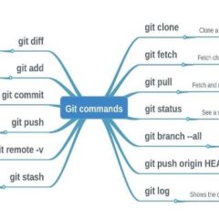 Open source tools for mind mapping