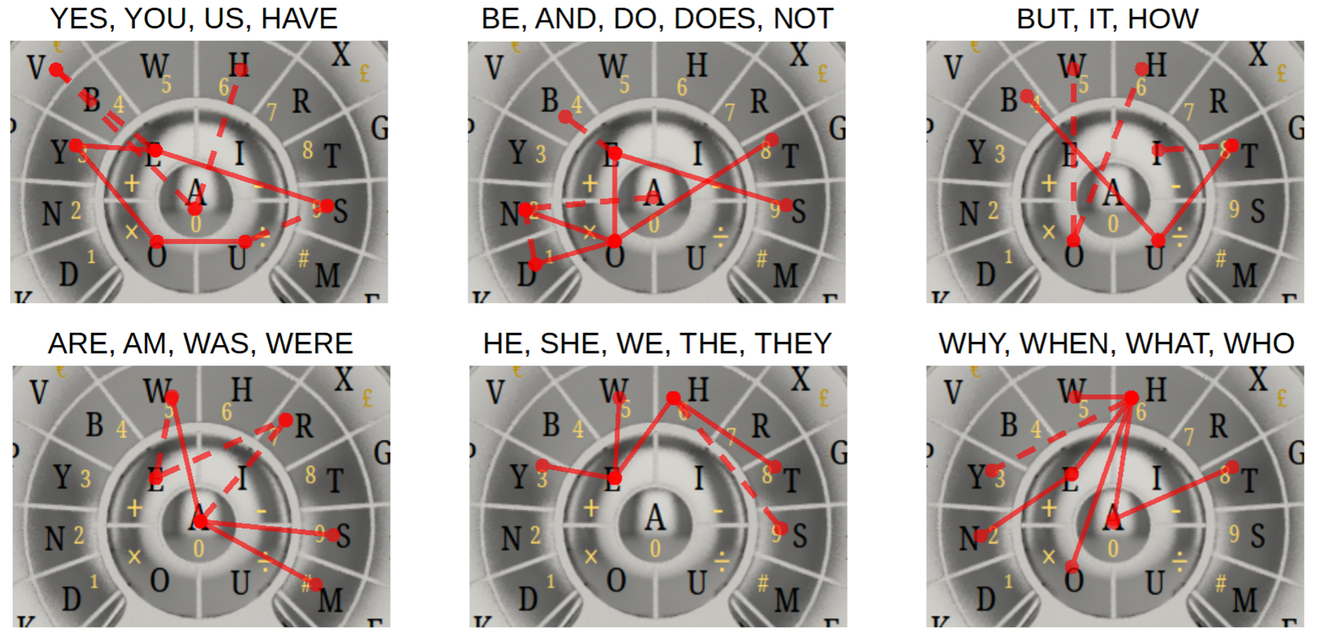 Mapping finger motions for specific common words