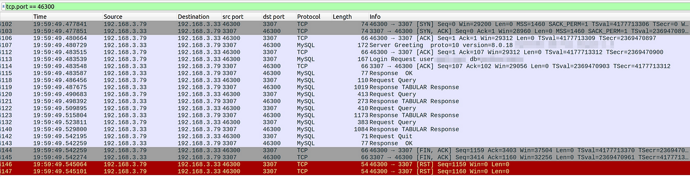 RST sent during disconnection phase