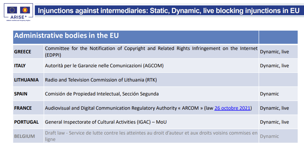 dynamic-live injunctions