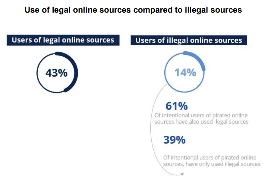 euipo-legal-and-illegal-sources-2023