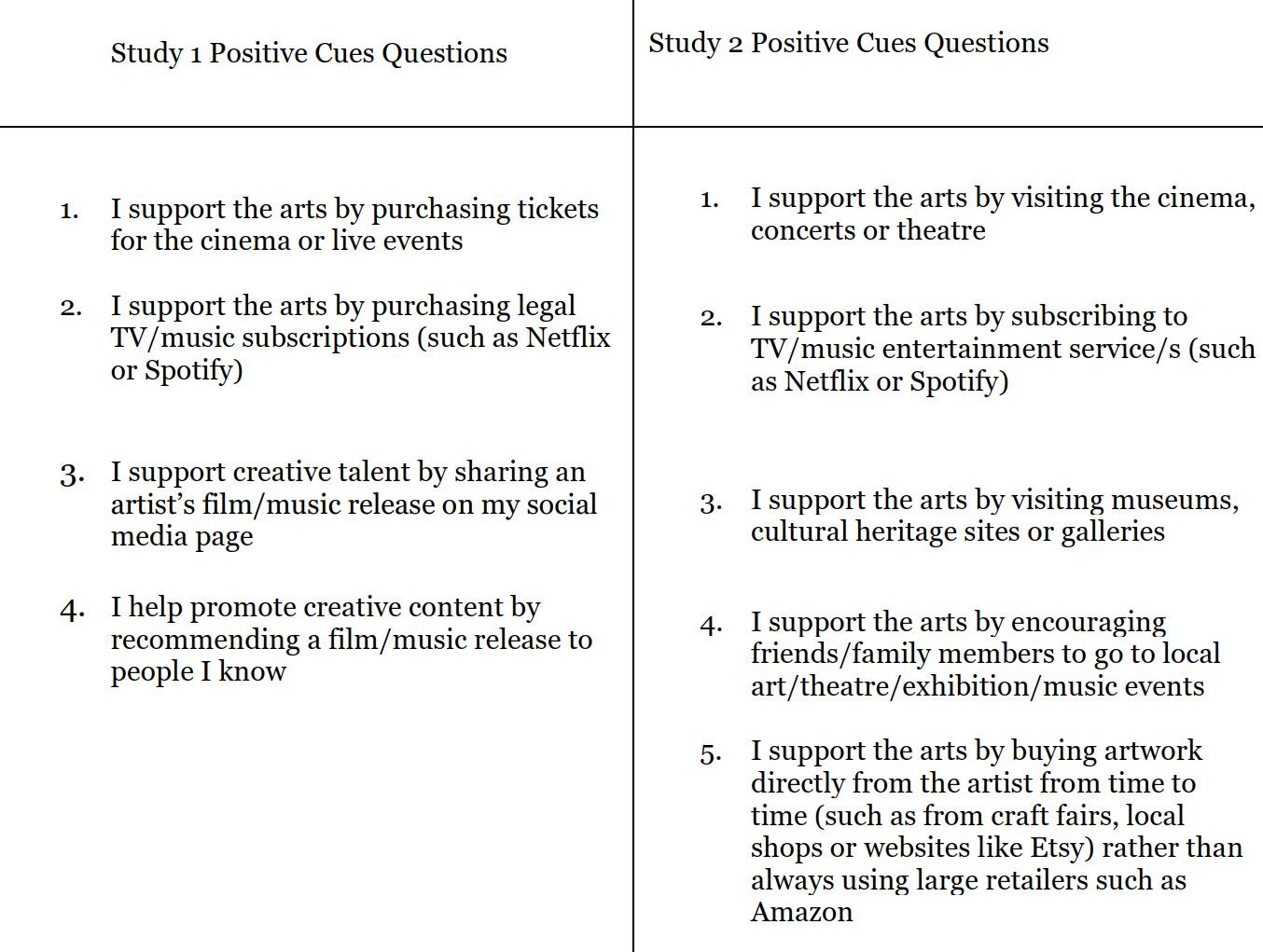 study cues