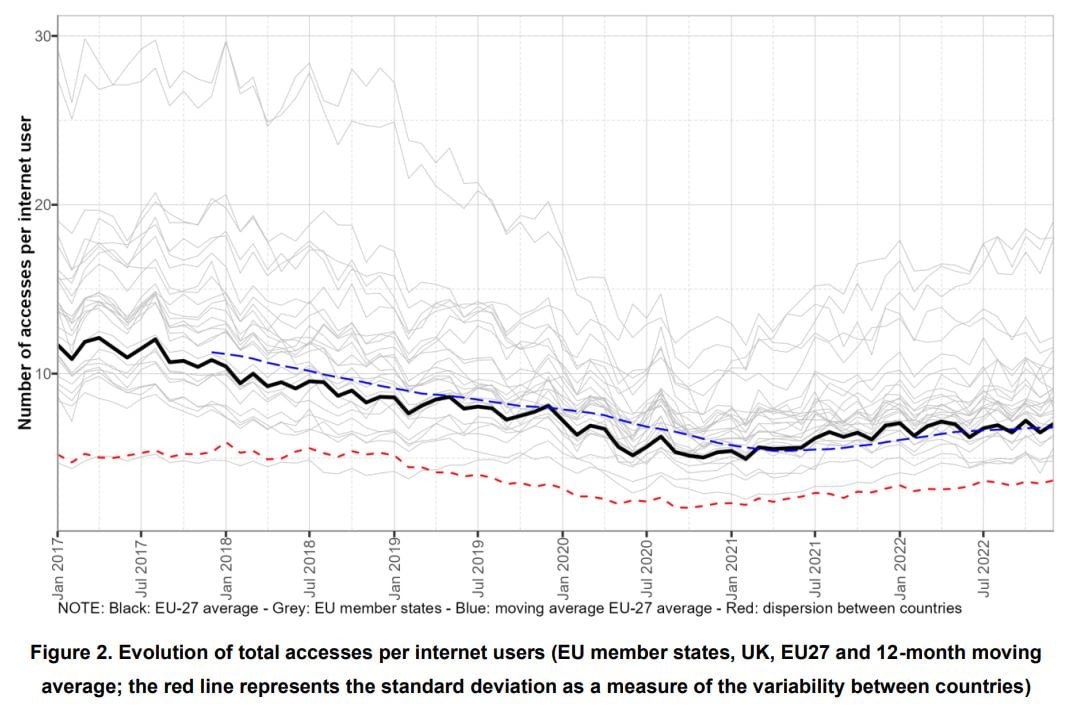 piracy trend
