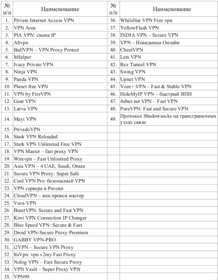 Russian VPN letter-list-Nov23