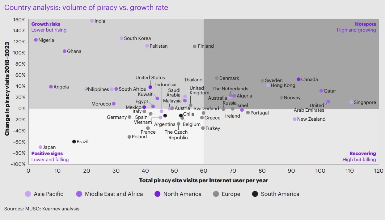 piracy countries