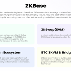 The Innovative Approach to Address Demand for ZKBase in the Market