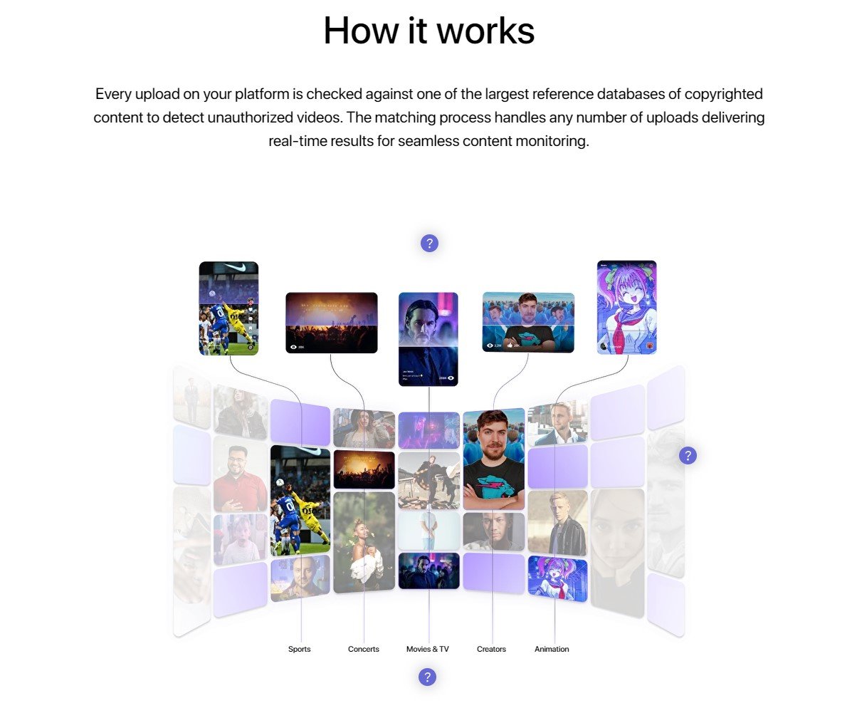 content core how