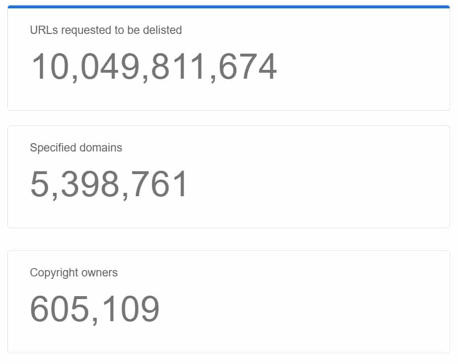 10 billion