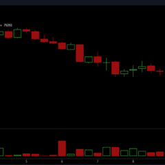 Bitcoin Plummets Below $75,000, Hits Intraday Low of $74,637 Amid Market Turmoil