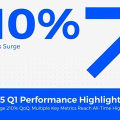 HTX 2025 Q1 Performance Highlights: Net Deposits Surge 210% QoQ, Multiple Key Metrics Reach All-Time Highs