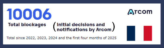 blocked by arcom-court-2024