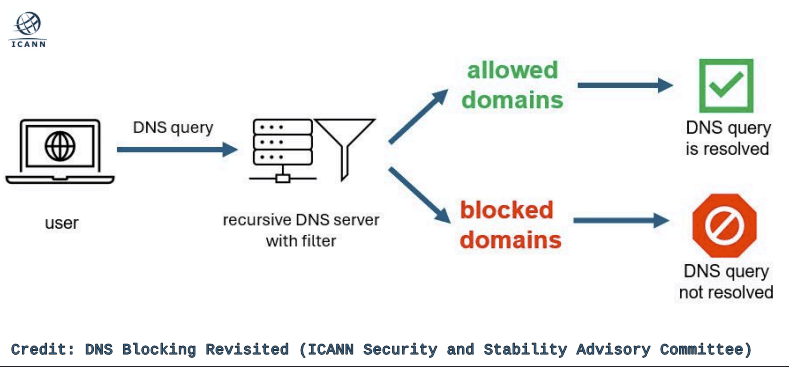 icann-dns-1