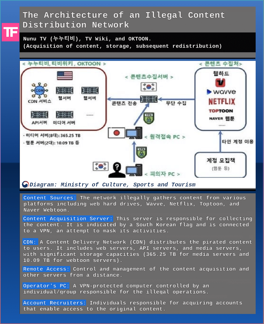 nunutv-diagram