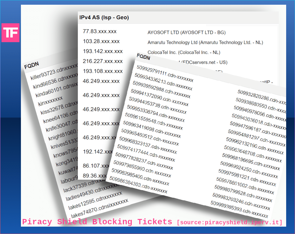 piracy shield tickets1