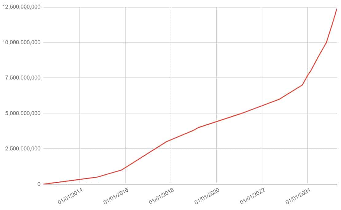 dmca takedowns google