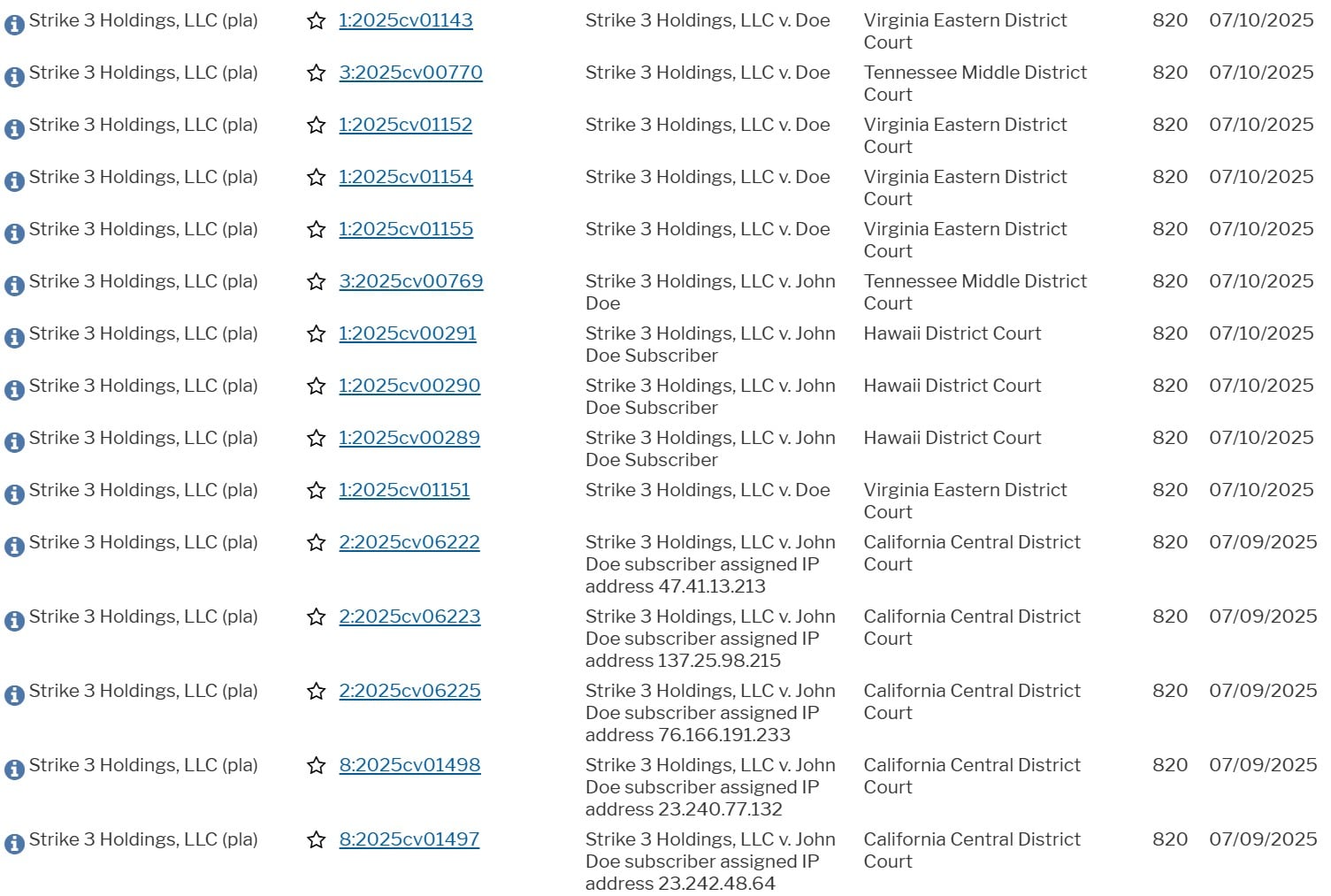 strike 3 filed cases 2025