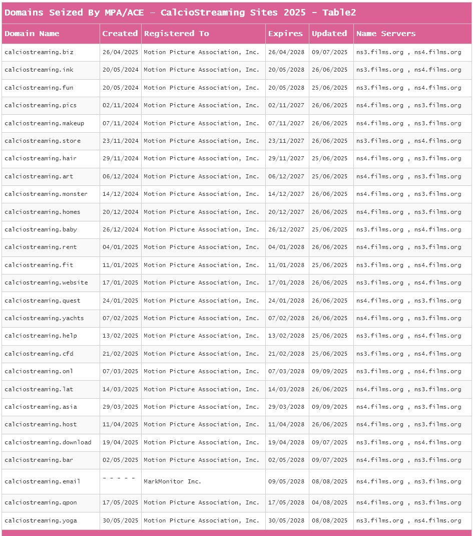 calciostreaming-domains-ace-mpa2