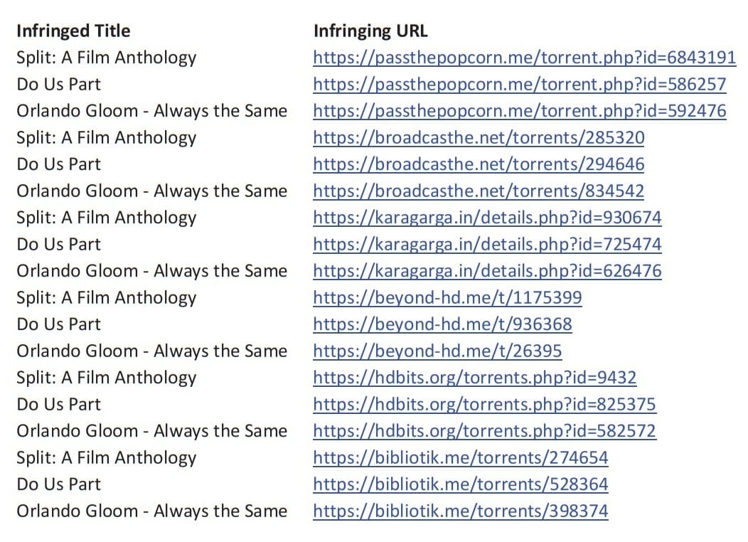 list of works and infringements