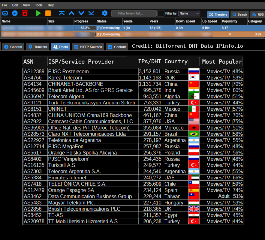ipinfo-torrents6