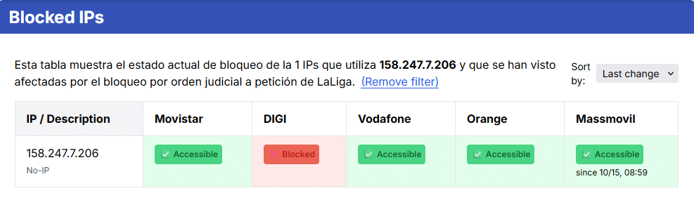 no-ip-addr