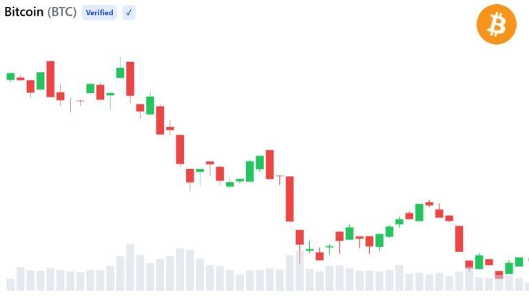 Bitcoin Flashes ‘End of Bear’ Signal as Cost Basis Crossover Suggests Final Bear-Market Phase