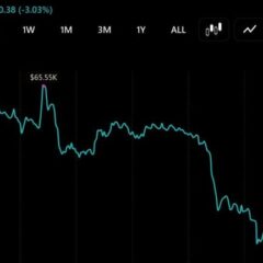 Bitcoin Slides Under $64,000 Again as $100 Million Liquidated in an Hour