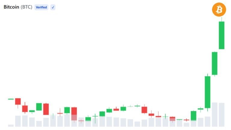 bitcoin price august 21