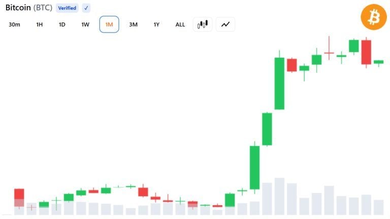 bitcoin price