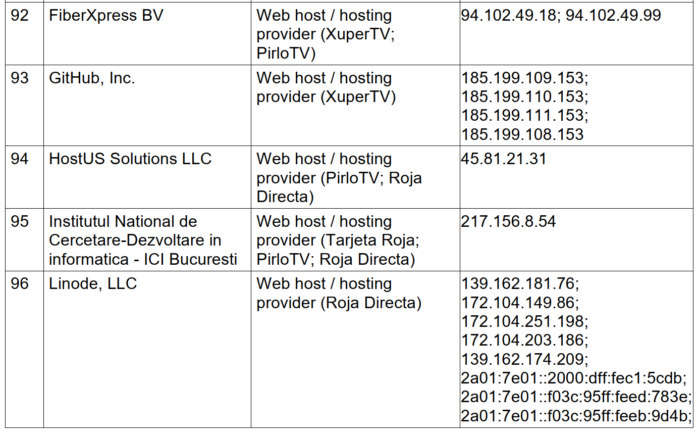 intermediaries