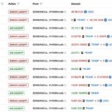 Trump Team Nets $3.39 Million Selling TRUMP Tokens in 10 Hours