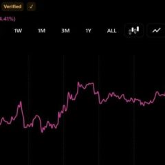 Two ETH Whales Offload $63 Million as Selling Pressure Builds