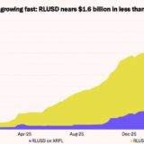 21shares Sees XRP Demand Growing as XRPL Activity Expands Further