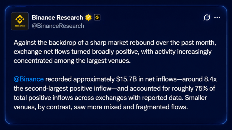 Binance Research X post
