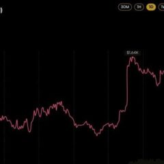 Zcash Price Cracks $1,600 as 21shares Lists Europe’s First ZEC Product