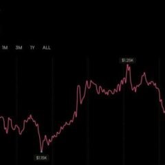 Zcash’s $1,200 Push Sustains, Sending Garrett Jin’s Short $25.7M Underwater