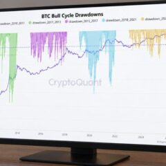 Bitcoin Drawdown Analysis Maps a $74,500 Level if Losses Deepen