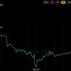 Bitcoin Price is $4K Away From Wiping out the Next Wave of Shorts