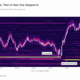 Bitcoin’s $80K Safety Net Held Once but Glassnode Says It Is Eroding