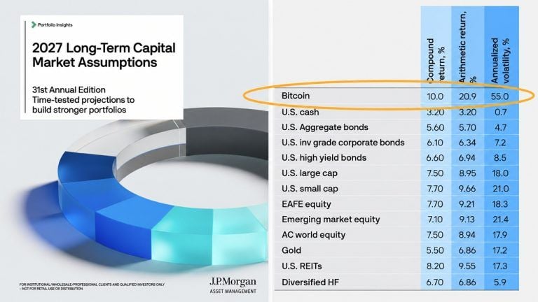 JPmorgan BTC returns data per latest report