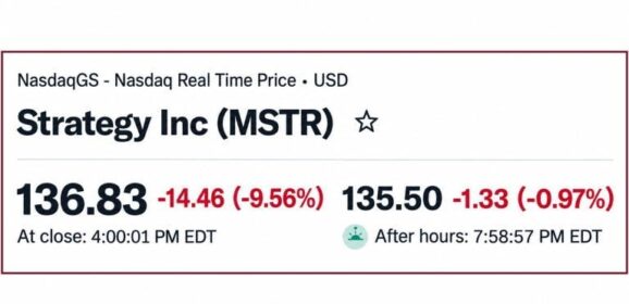 Strategy Sinks Nearly 10% on MSCI News But Saylor Is Still $5B Up