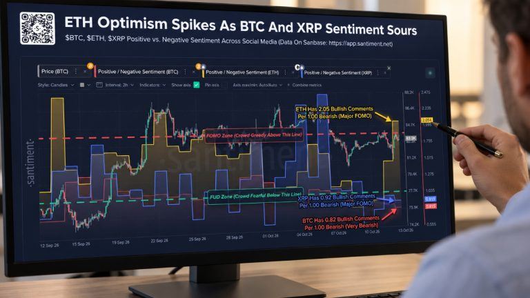 Santiment XRP chart
