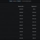Tron Quietly Outearns Ethereum, Base, Solana and Six More Chains