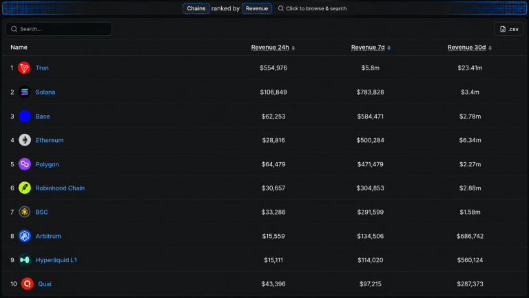 Top 10 chains by volume