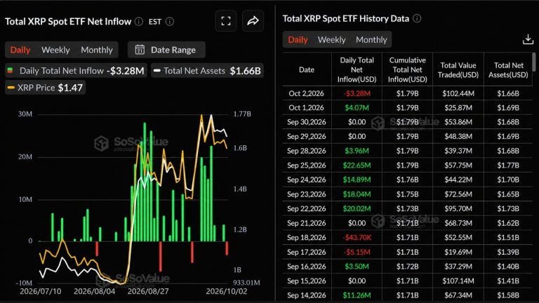 XRP ETF in/outflow dashboard