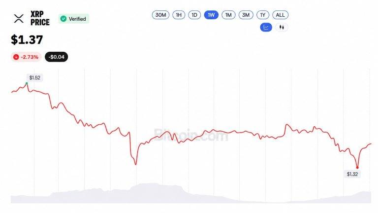 XRP price chart