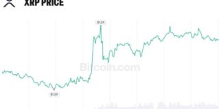 XRP Expands Beyond Crypto Trading as Banks and AI Agents Adopt XRPL