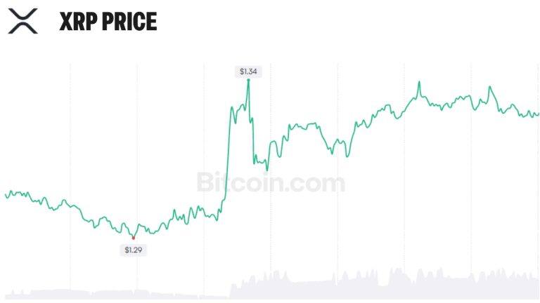 XRP price oct 21